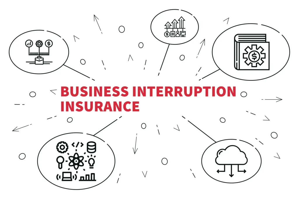 Contingent Business Interruption Insurance